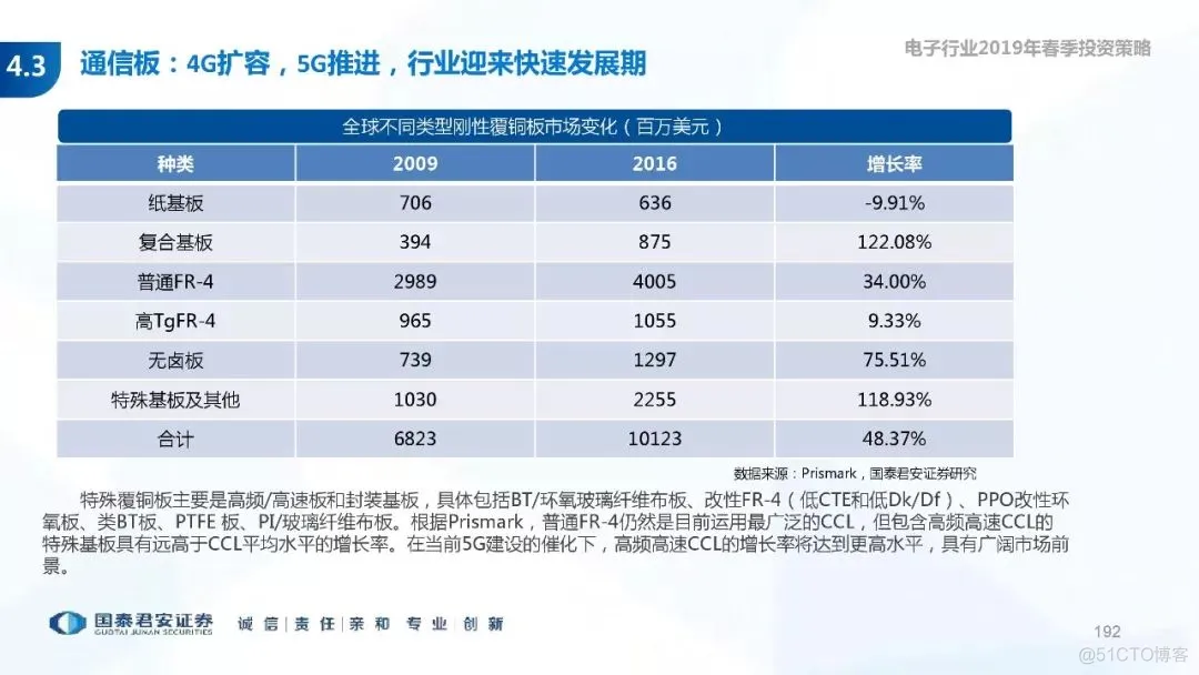 5G+AI深度研究(205页PPT)_5G_192
